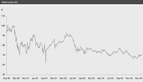 gucci ticker symbol|gucci stock price per share.